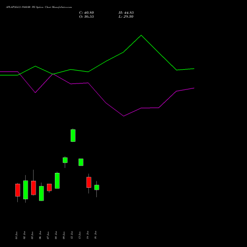 APLAPOLLO 1940.00 PE (PUT) 27 January 2026 options price chart analysis APL Apollo Tubes Limited 