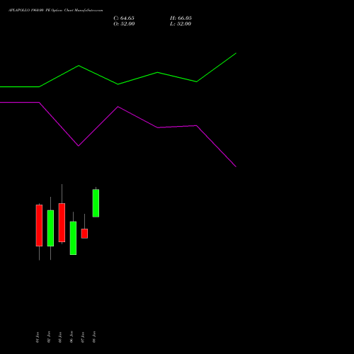 APLAPOLLO 1960.00 PE (PUT) 27 January 2026 options price chart analysis APL Apollo Tubes Limited 