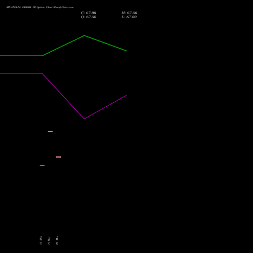 APLAPOLLO 1960.00 PE (PUT) 28 April 2026 options price chart analysis APL Apollo Tubes Limited 