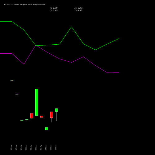 APLAPOLLO 1980.00 PE (PUT) 29 September 2026 options price chart analysis APL Apollo Tubes Limited 