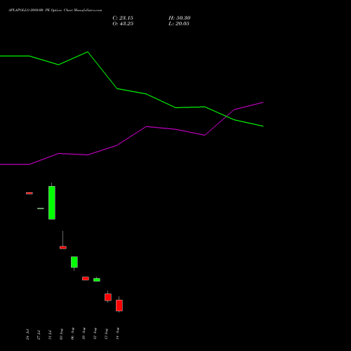 APLAPOLLO 2080.00 PE (PUT) 25 August 2026 options price chart analysis APL Apollo Tubes Limited 