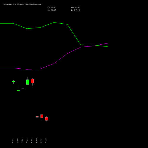 APLAPOLLO 2180 PE (PUT) 24 February 2026 options price chart analysis APL Apollo Tubes Limited 