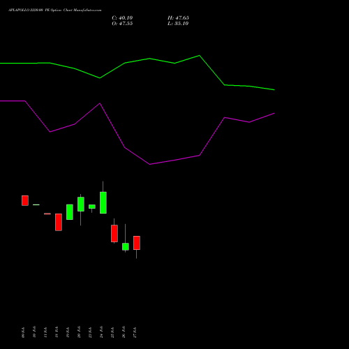 APLAPOLLO 2220.00 PE (PUT) 30 March 2026 options price chart analysis APL Apollo Tubes Limited 