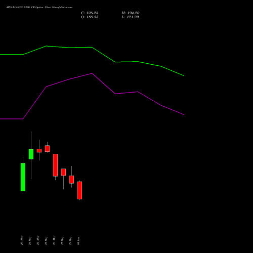 APOLLOHOSP 8300 CE (CALL) 30 June 2026 options price chart analysis Apollo Hospitals Enterprise Limited 
