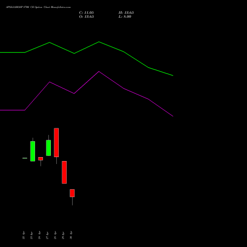 APOLLOHOSP 8700 CE (CALL) 26 May 2026 options price chart analysis Apollo Hospitals Enterprise Limited 