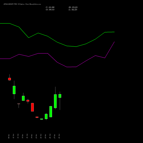 APOLLOHOSP 8700 CE (CALL) 23 November 2026 options price chart analysis Apollo Hospitals Enterprise Limited 