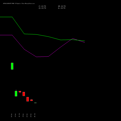 APOLLOHOSP 8900 CE (CALL) 23 November 2026 options price chart analysis Apollo Hospitals Enterprise Limited 