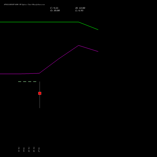 APOLLOHOSP 6200 PE (PUT) 23 November 2026 options price chart analysis Apollo Hospitals Enterprise Limited 
