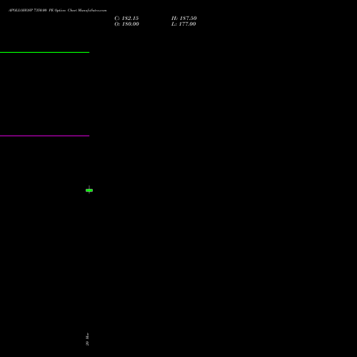 APOLLOHOSP 7350.00 PE (PUT) 28 April 2026 options price chart analysis Apollo Hospitals Enterprise Limited 