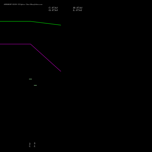 ASHOKLEY 132.50 CE (CALL) 28 April 2026 options price chart analysis Ashok Leyland Limited 