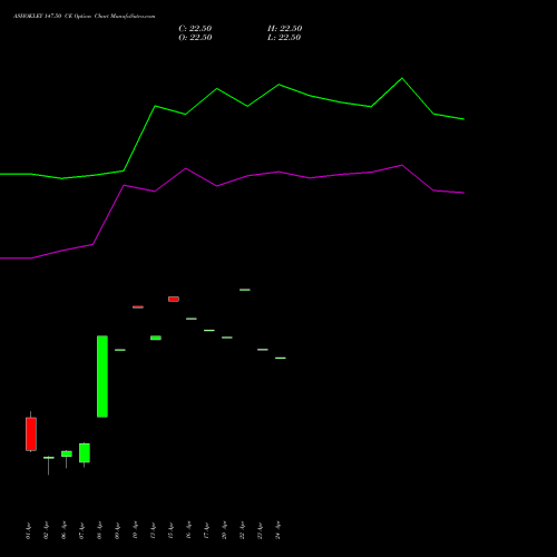 ASHOKLEY 147.50 CE (CALL) 28 April 2026 options price chart analysis Ashok Leyland Limited 