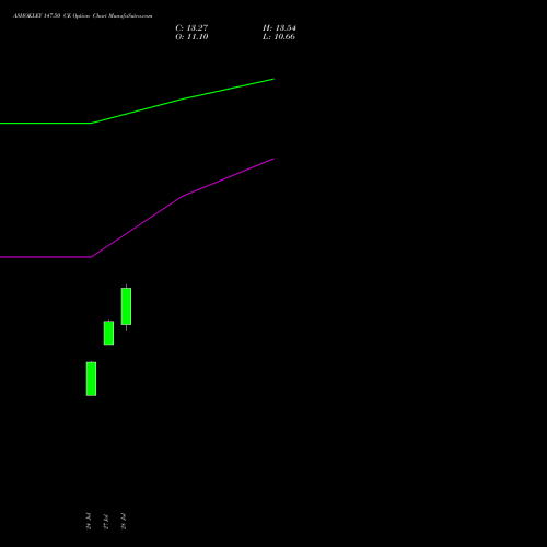 ASHOKLEY 147.50 CE (CALL) 25 August 2026 options price chart analysis Ashok Leyland Limited 
