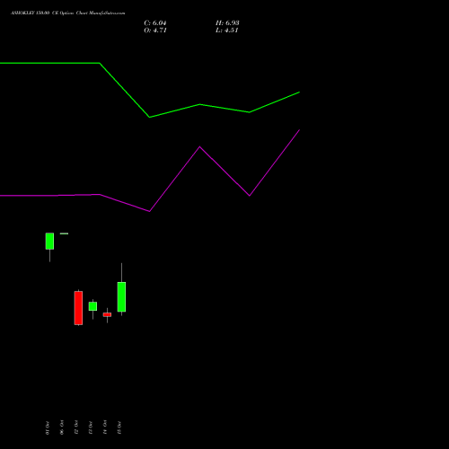 ASHOKLEY 150.00 CE (CALL) 23 November 2026 options price chart analysis Ashok Leyland Limited 