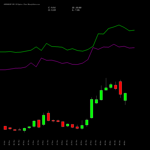 Live ASHOKLEY 150 CE (CALL) 30 December 2025 options price chart analysis Ashok Leyland Limited 