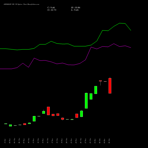 Live ASHOKLEY 150 CE (CALL) 27 January 2026 options price chart analysis Ashok Leyland Limited 