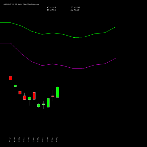 ASHOKLEY 150 CE (CALL) 30 June 2026 options price chart analysis Ashok Leyland Limited 