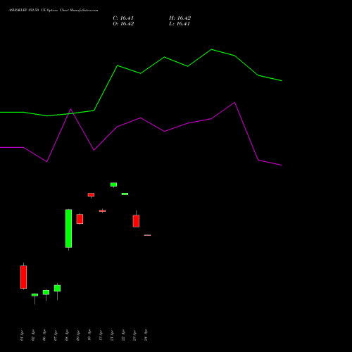ASHOKLEY 152.50 CE (CALL) 28 April 2026 options price chart analysis Ashok Leyland Limited 