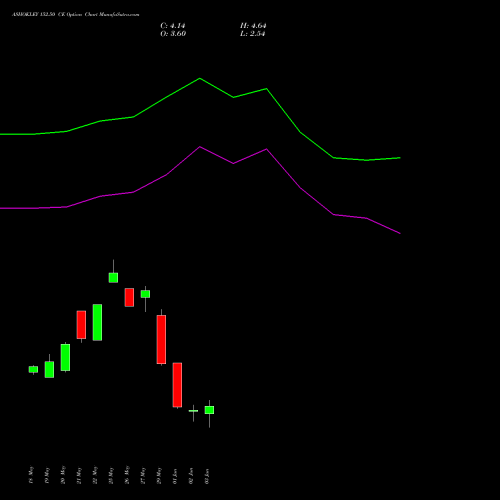 ASHOKLEY 152.50 CE (CALL) 30 June 2026 options price chart analysis Ashok Leyland Limited 