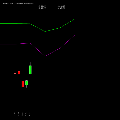 ASHOKLEY 152.50 CE (CALL) 28 July 2026 options price chart analysis Ashok Leyland Limited 