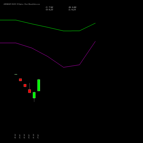ASHOKLEY 152.50 CE (CALL) 25 August 2026 options price chart analysis Ashok Leyland Limited 