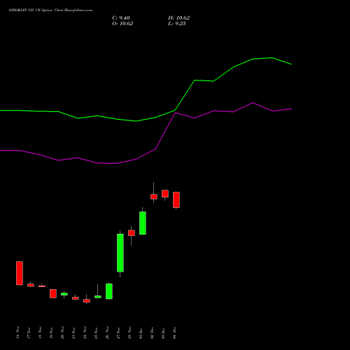 Live ASHOKLEY 152 CE (CALL) 30 December 2025 options price chart analysis Ashok Leyland Limited 