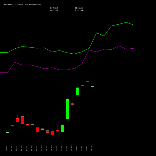Live ASHOKLEY 153 CE (CALL) 30 December 2025 options price chart analysis Ashok Leyland Limited 