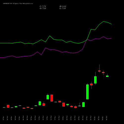 Live ASHOKLEY 154 CE (CALL) 30 December 2025 options price chart analysis Ashok Leyland Limited 