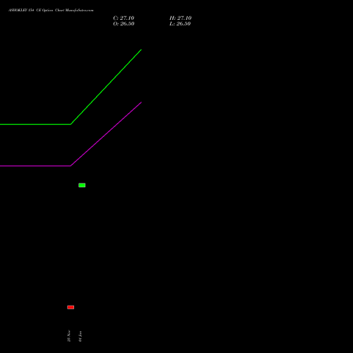 ASHOKLEY 154 CE (CALL) 27 January 2026 options price chart analysis Ashok Leyland Limited 