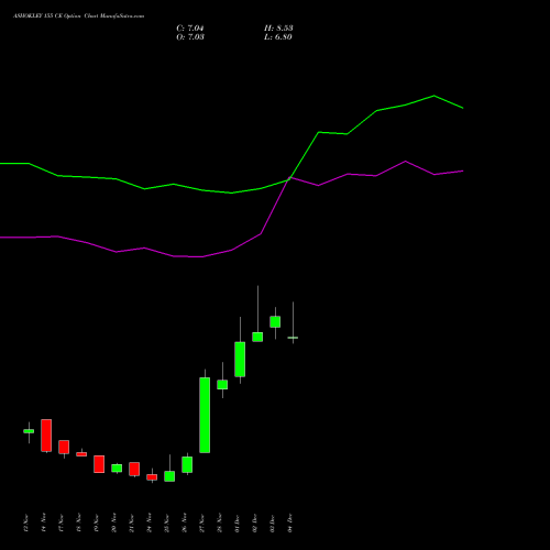 Live ASHOKLEY 155 CE (CALL) 30 December 2025 options price chart analysis Ashok Leyland Limited 