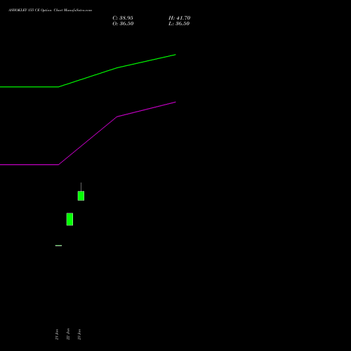 ASHOKLEY 155 CE (CALL) 24 February 2026 options price chart analysis Ashok Leyland Limited 