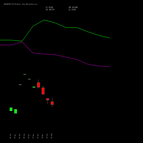 ASHOKLEY 155 CE (CALL) 26 May 2026 options price chart analysis Ashok Leyland Limited 