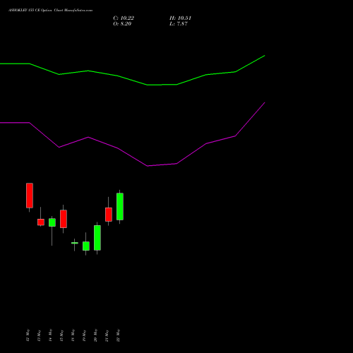 ASHOKLEY 155 CE (CALL) 30 June 2026 options price chart analysis Ashok Leyland Limited 