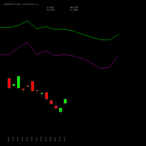ASHOKLEY 155 CE (CALL) 25 August 2026 options price chart analysis Ashok Leyland Limited 