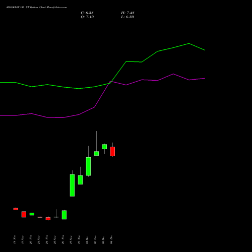 Live ASHOKLEY 156 CE (CALL) 30 December 2025 options price chart analysis Ashok Leyland Limited 