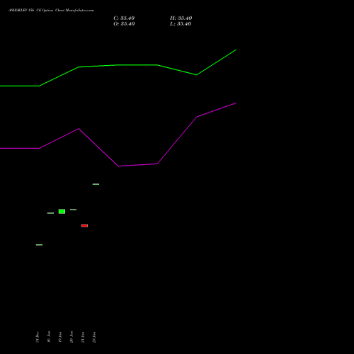 ASHOKLEY 156 CE (CALL) 24 February 2026 options price chart analysis Ashok Leyland Limited 
