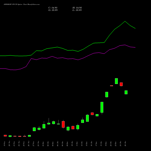 ASHOKLEY 159 CE (CALL) 30 December 2025 options price chart analysis Ashok Leyland Limited 