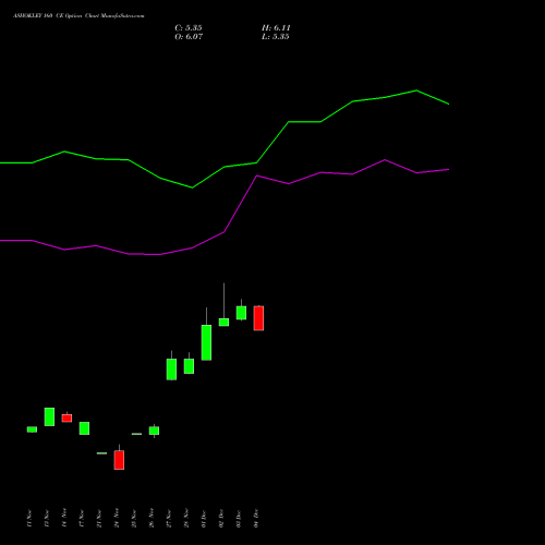 Live ASHOKLEY 160 CE (CALL) 27 January 2026 options price chart analysis Ashok Leyland Limited 