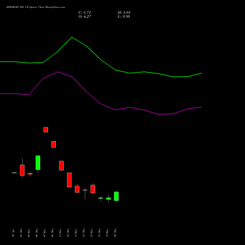 ASHOKLEY 160 CE (CALL) 30 June 2026 options price chart analysis Ashok Leyland Limited 