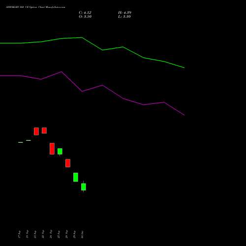 ASHOKLEY 160 CE (CALL) 23 November 2026 options price chart analysis Ashok Leyland Limited 