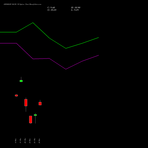ASHOKLEY 162.50 CE (CALL) 30 March 2026 options price chart analysis Ashok Leyland Limited 