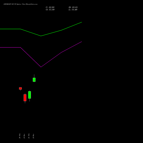 ASHOKLEY 165 CE (CALL) 28 April 2026 options price chart analysis Ashok Leyland Limited 