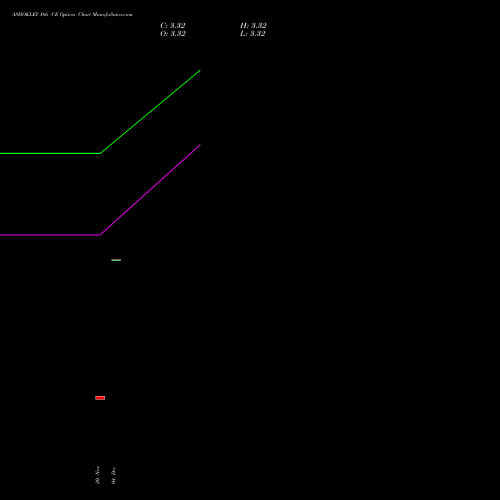 Live ASHOKLEY 166 CE (CALL) 27 January 2026 options price chart analysis Ashok Leyland Limited 
