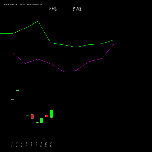 ASHOKLEY 167.50 CE (CALL) 30 June 2026 options price chart analysis Ashok Leyland Limited 