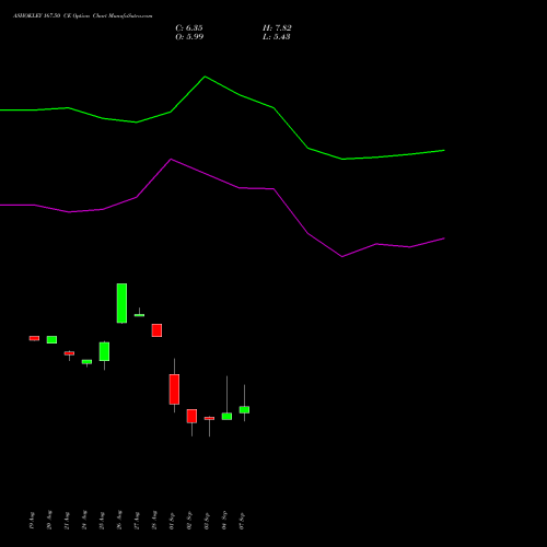 ASHOKLEY 167.50 CE (CALL) 29 September 2026 options price chart analysis Ashok Leyland Limited 