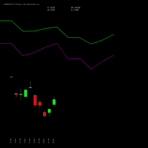 ASHOKLEY 170 CE (CALL) 28 April 2026 options price chart analysis Ashok Leyland Limited 