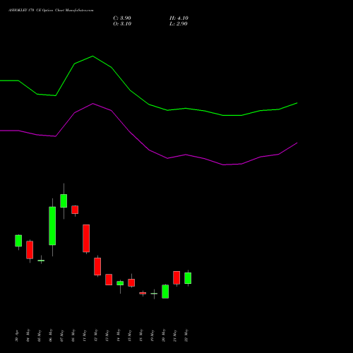 ASHOKLEY 170 CE (CALL) 30 June 2026 options price chart analysis Ashok Leyland Limited 