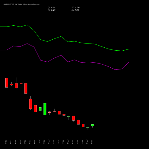 ASHOKLEY 170 CE (CALL) 25 August 2026 options price chart analysis Ashok Leyland Limited 