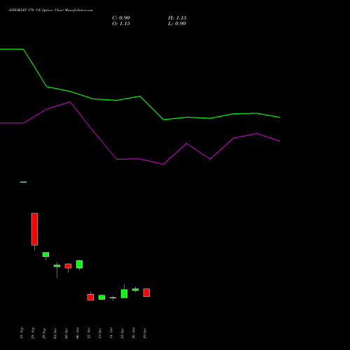 ASHOKLEY 170 CE (CALL) 23 November 2026 options price chart analysis Ashok Leyland Limited 