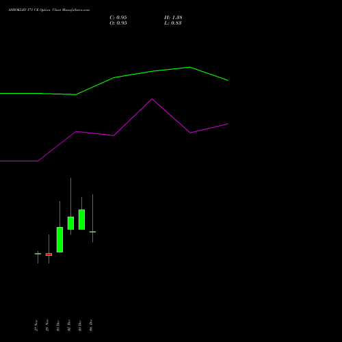 Live ASHOKLEY 171 CE (CALL) 30 December 2025 options price chart analysis Ashok Leyland Limited 