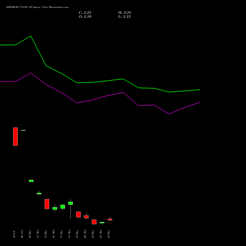 ASHOKLEY 172.50 CE (CALL) 30 March 2026 options price chart analysis Ashok Leyland Limited 